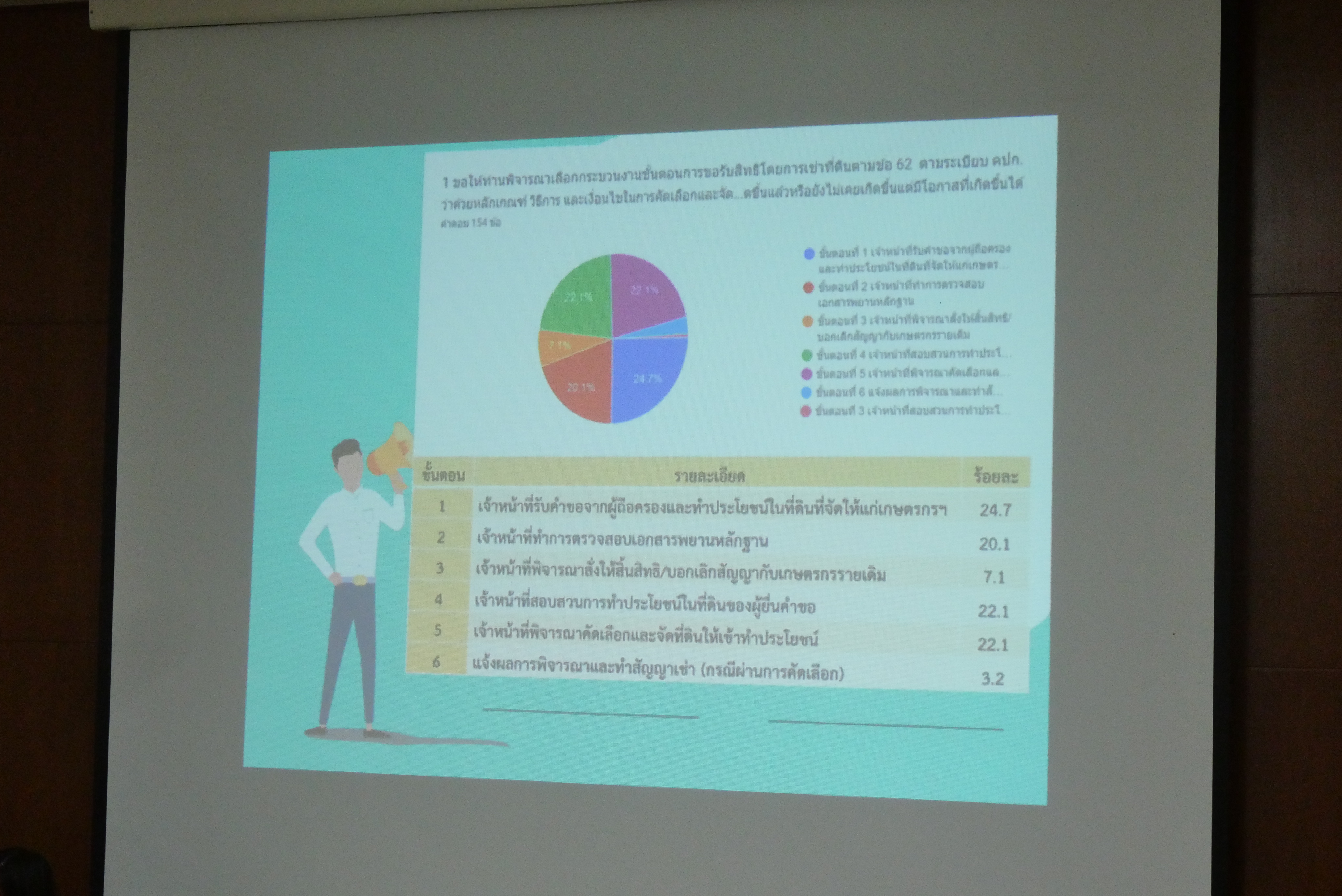 title - การประชุมคณะทำงานประเมินความเสี่ยงการทุจริตของ ส.ป.ก. ประจำปีงบประมาณ พ.ศ. 2569 ครั้งที่ 1/2569 